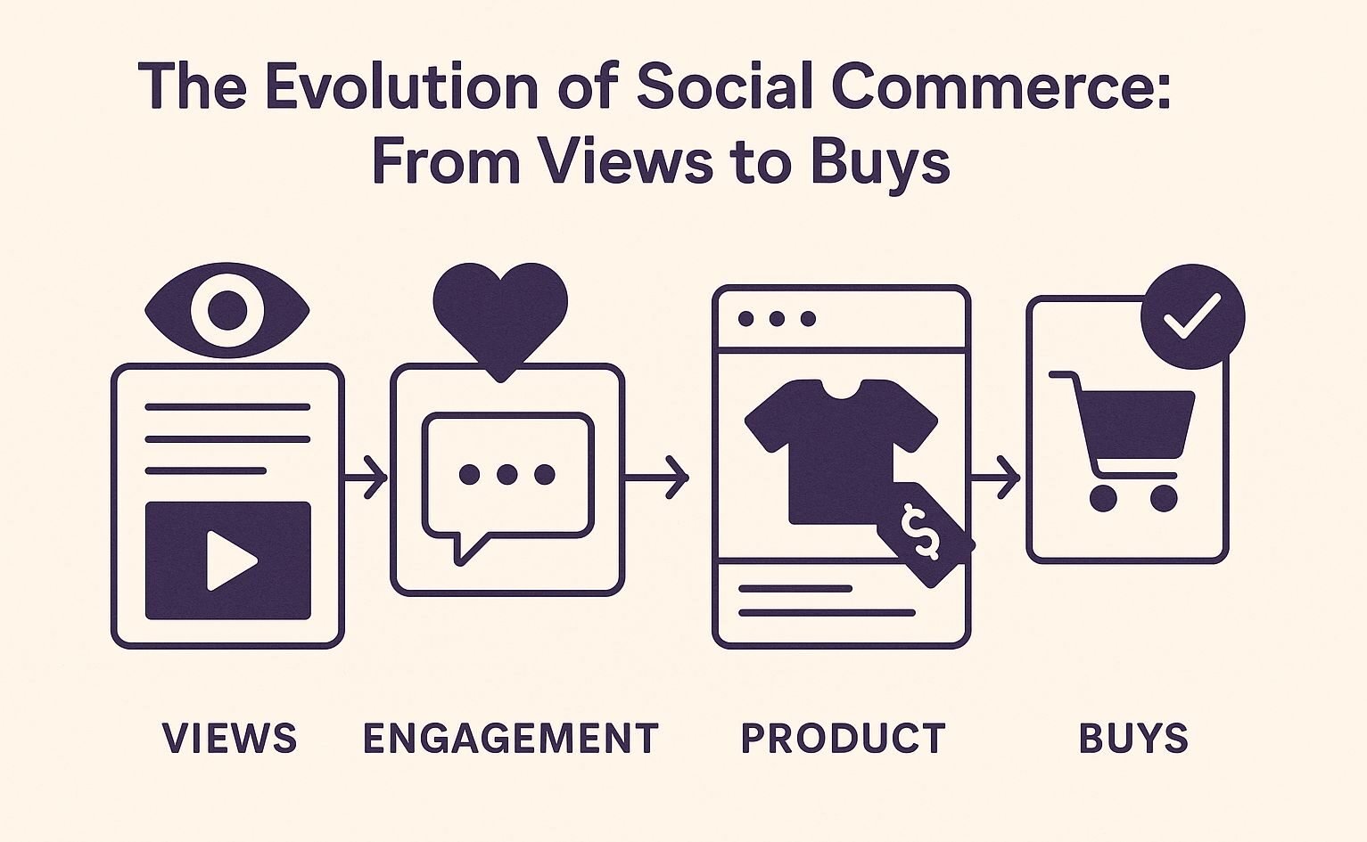 The Evolution of Social Commerce From Views to Buys e1757014450786